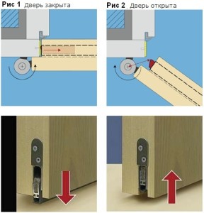 автоматические пороги Planet